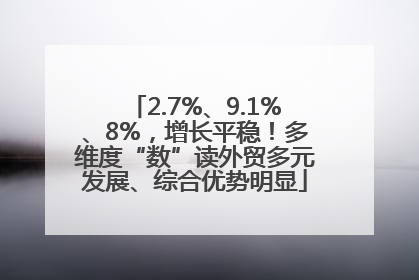 2.7%、9.1%、8%，增长平稳！多维度“数”读外贸多元发展、综合优势明显